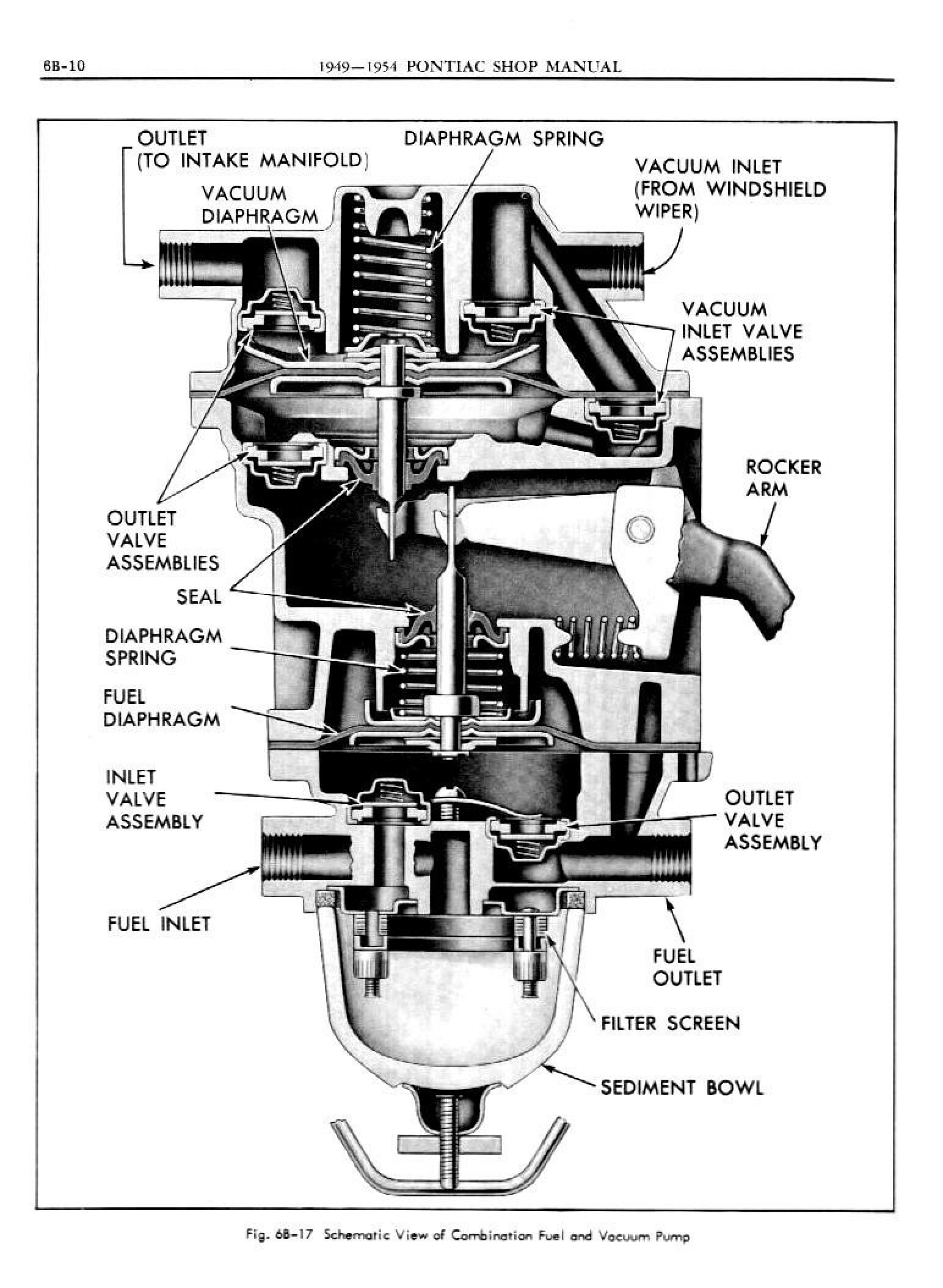 1949 Pontiac Shop Manual- Engine Fuel Page 10 of 42